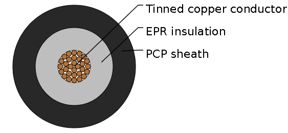 TR2029-Inductive Loop Detector Cable
